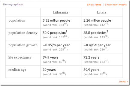 Lietuvos ir Latvijos gimstamumo palyginimas
